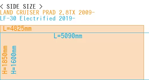 #LAND CRUISER PRAD 2.8TX 2009- + LF-30 Electrified 2019-
